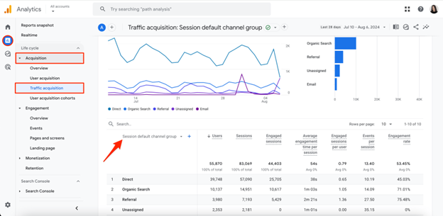 247 Digital Marketing Courses