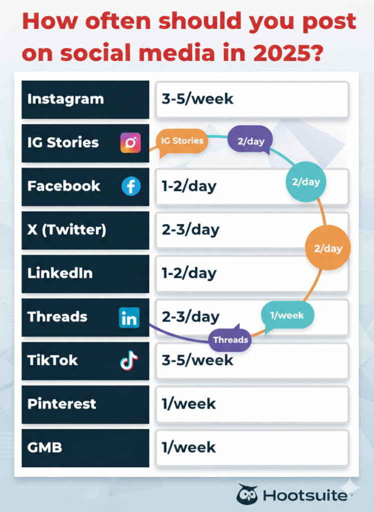 social media