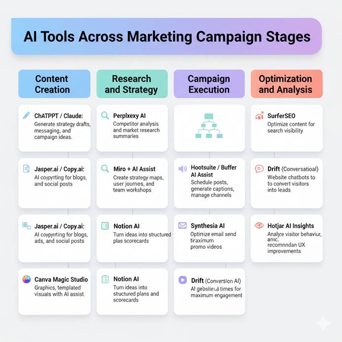 247 Digital Marketing Courses